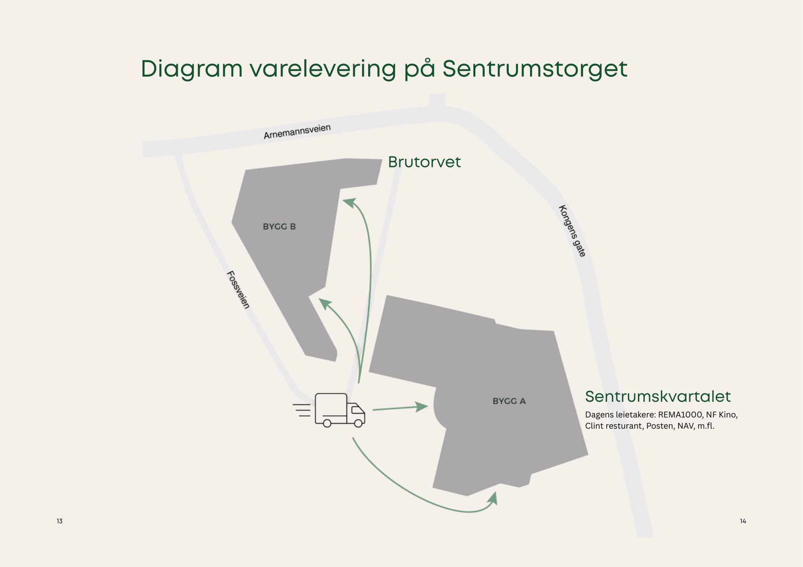 Områdekart over Sentrumstorget Galleribilde