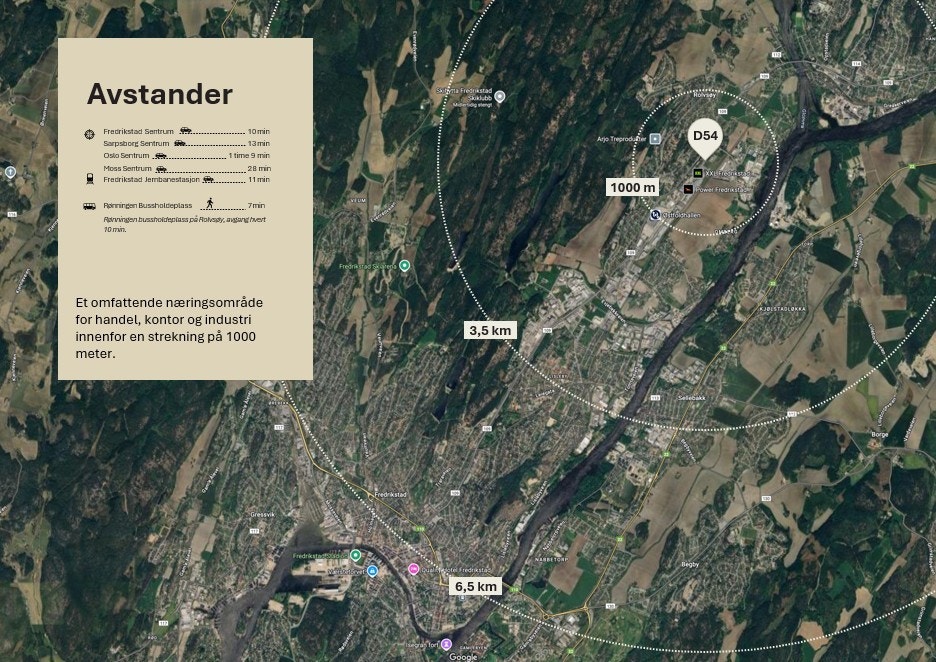 Avstander Galleribilde