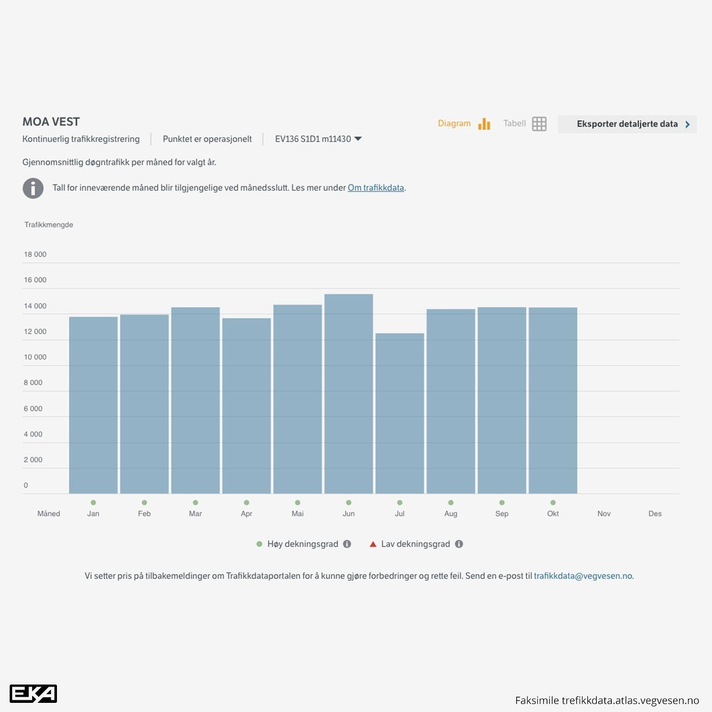 Eksponering mot potensielle forbipasserende kunder i bil Galleribilde