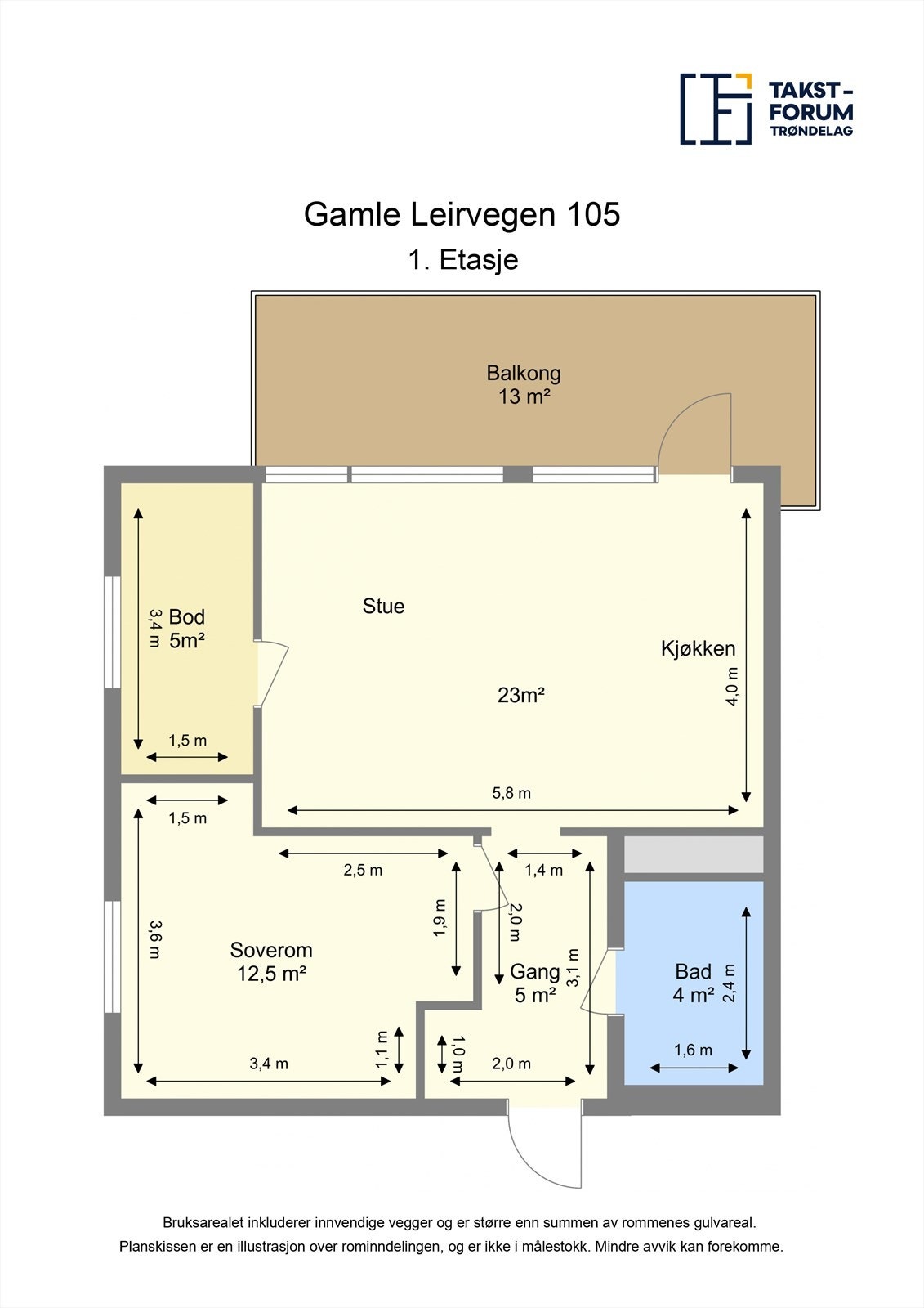 Planskisse. Galleribilde