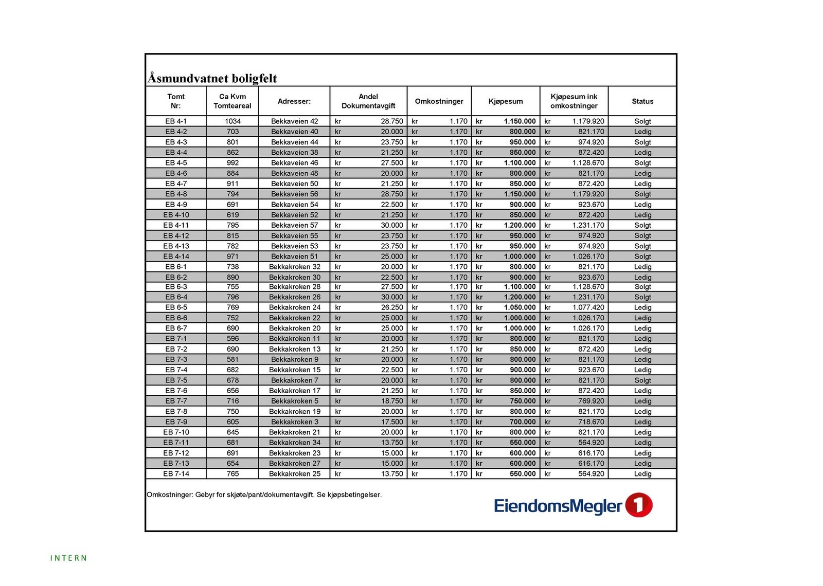 Prisliste, datert 19.01.2026 Galleribilde