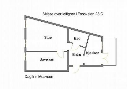 Plantegning. Galleribilde