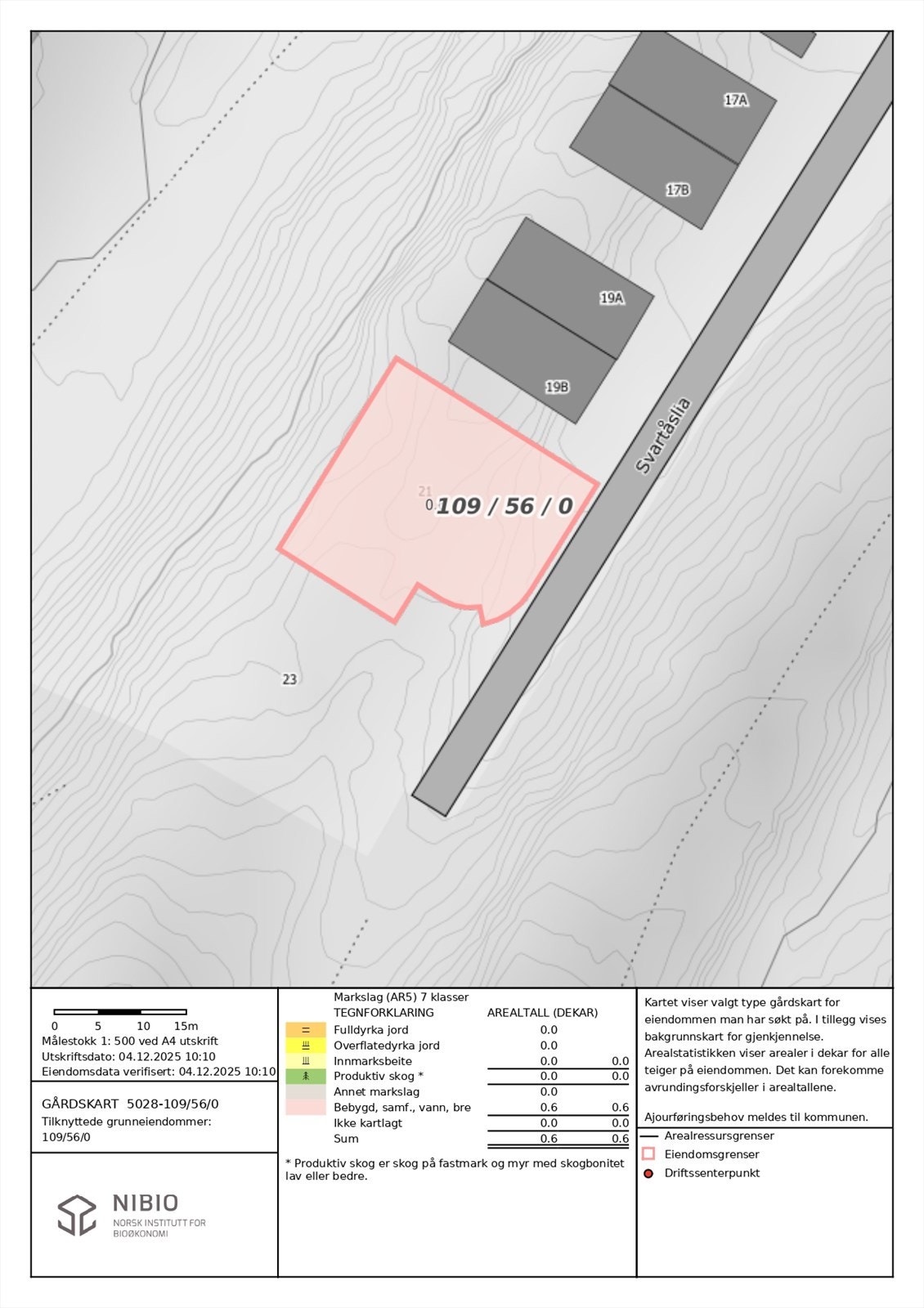 Oversikt tomt Galleribilde
