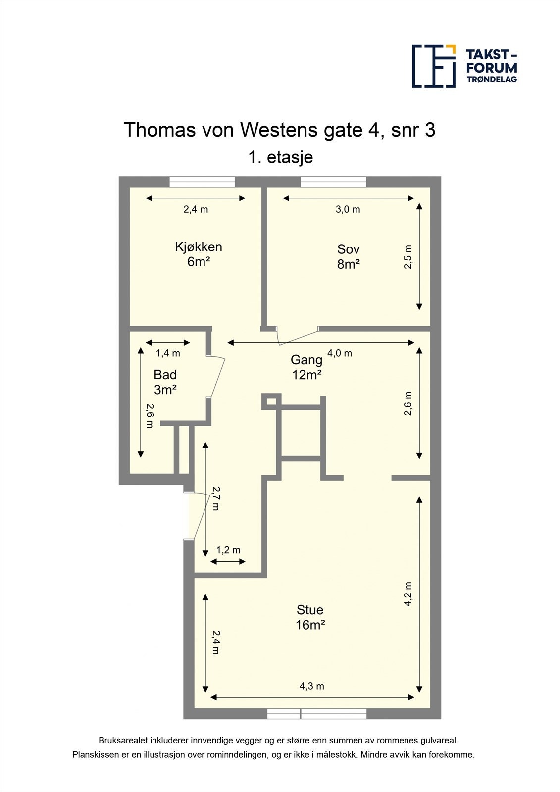 Planskisse. Galleribilde