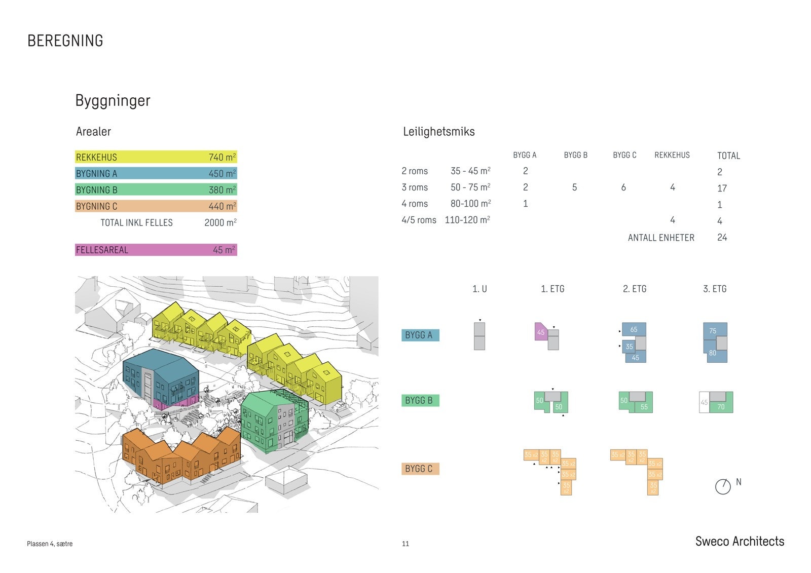Konsept fra SwecoArchitects. Galleribilde