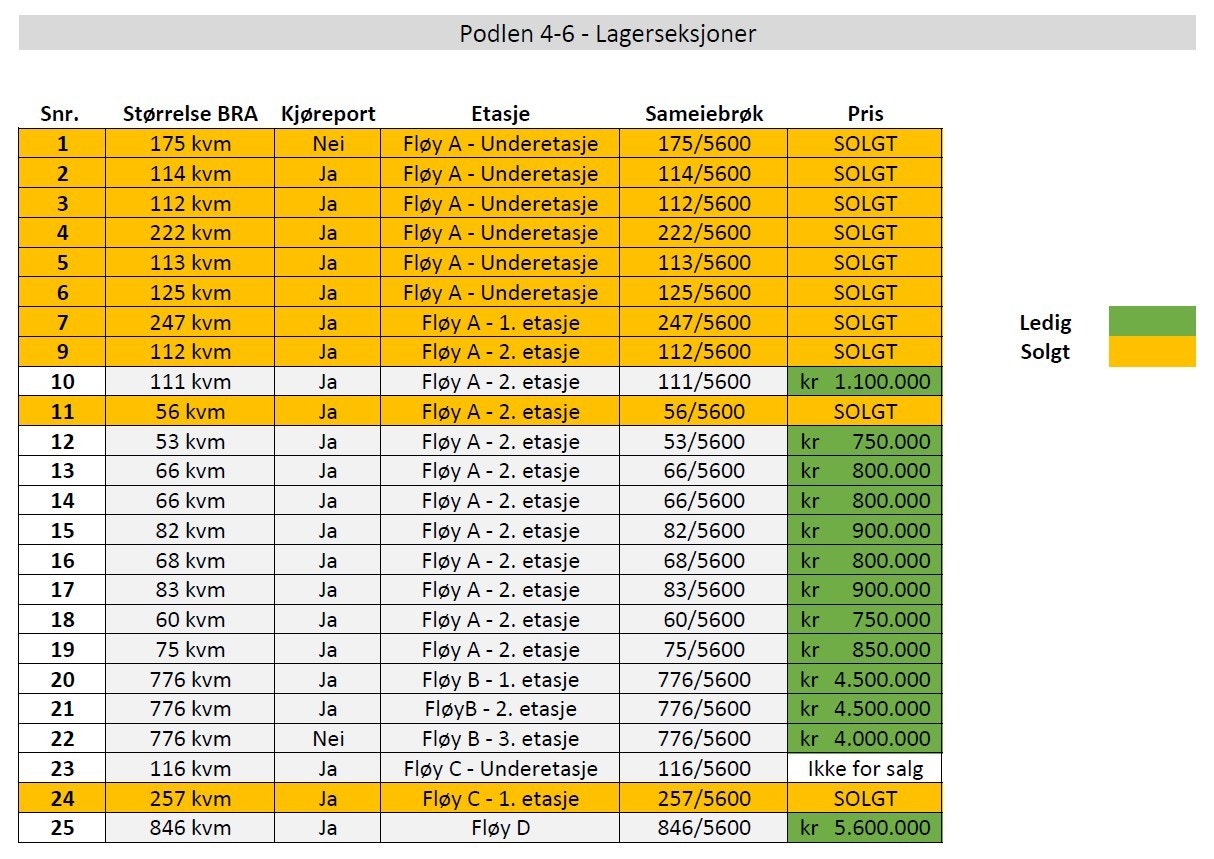 Oversikt lagerseksjoner Galleribilde