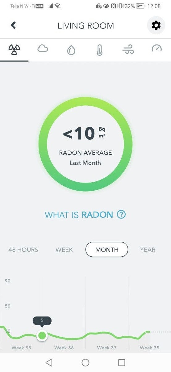 Radon nivå Galleribilde