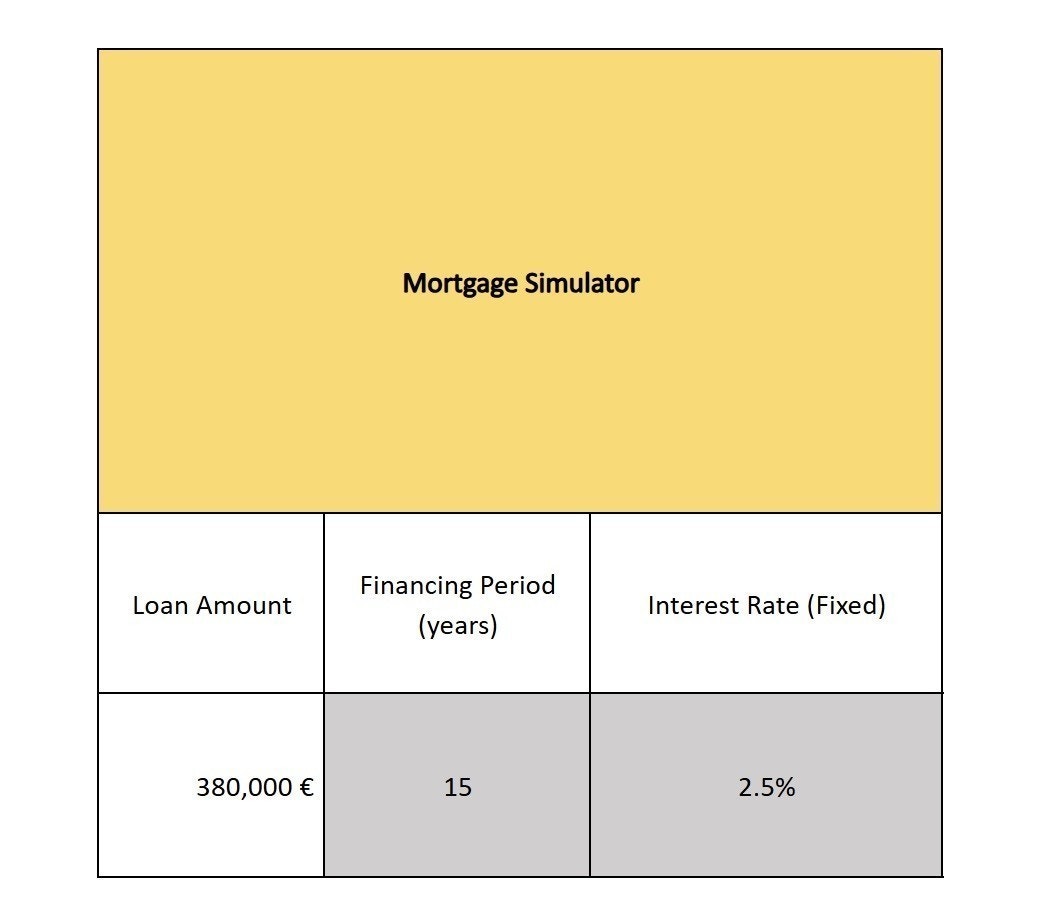 Meget gode lånebetingelser fra utbyggers bank Galleribilde