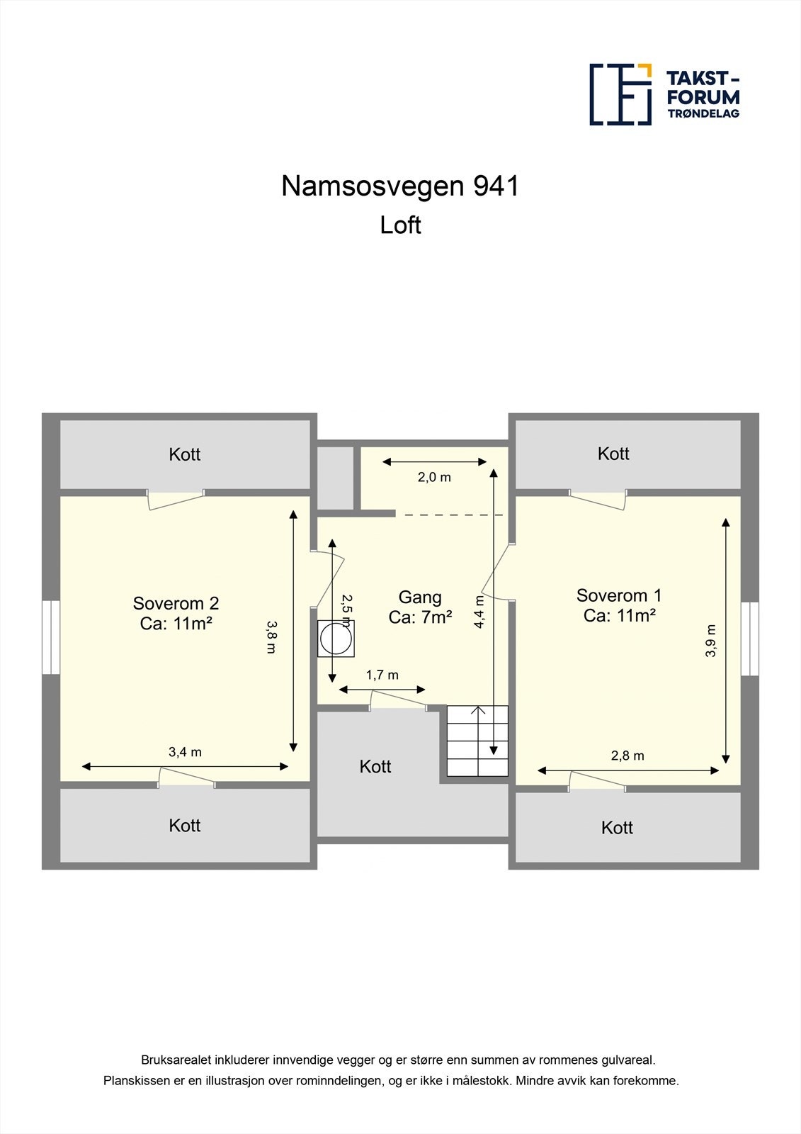 Planteging loftetasje. Galleribilde