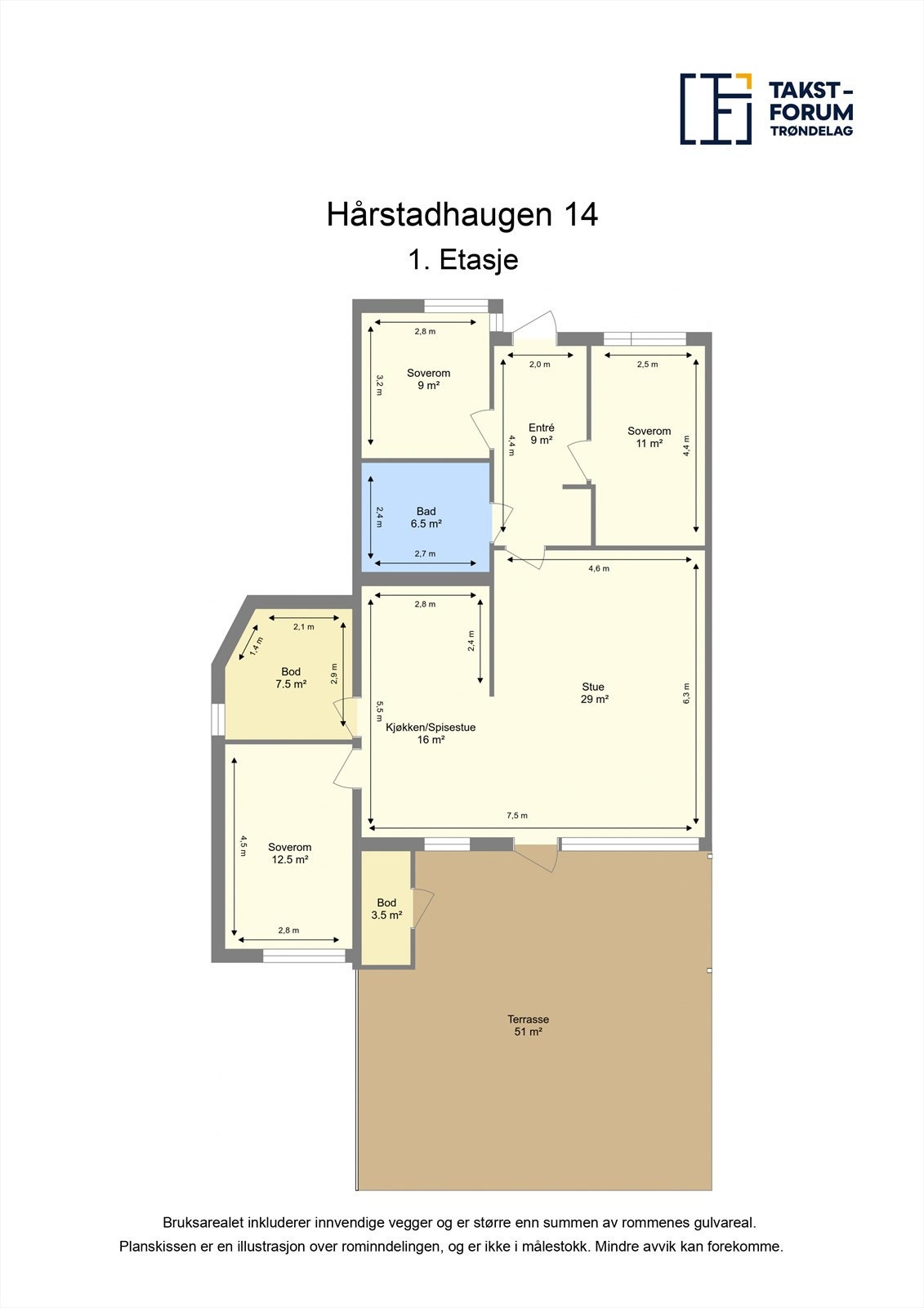 Planskisse Galleribilde