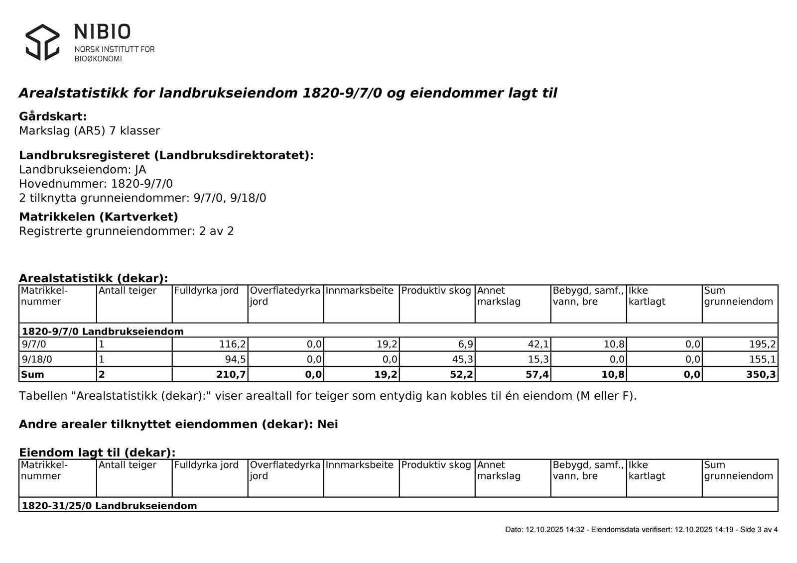 Arealoversikt Galleribilde