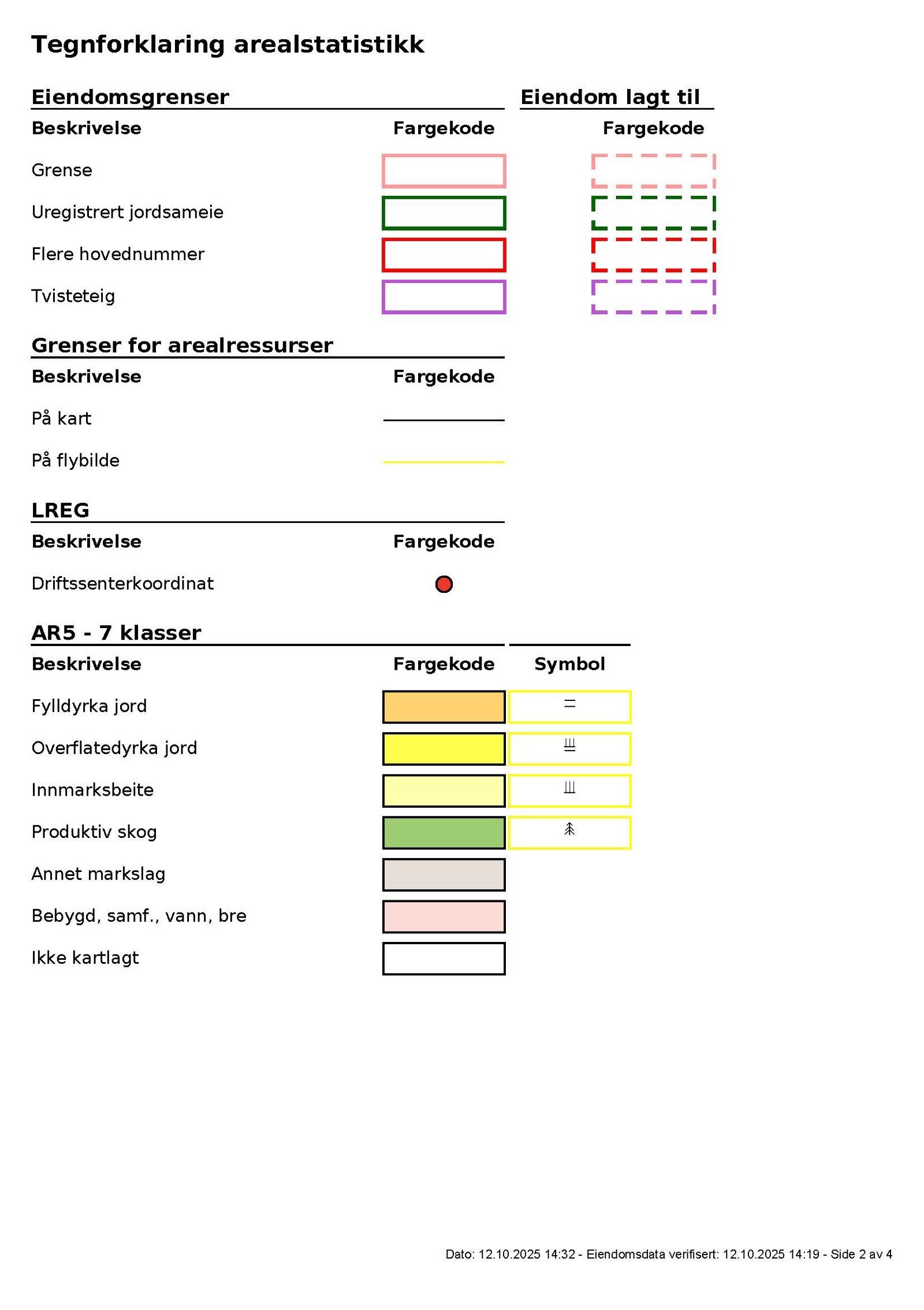 Tegnforklaringer Galleribilde