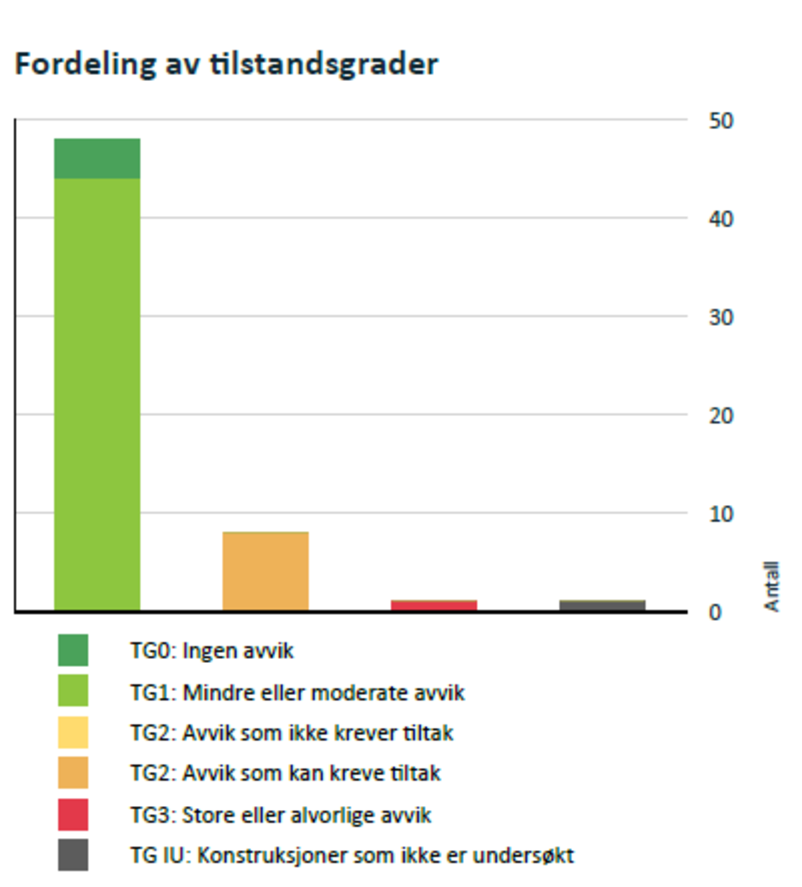 Tilstandsgrader Galleribilde