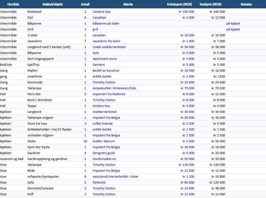 Møbel liste Galleribilde