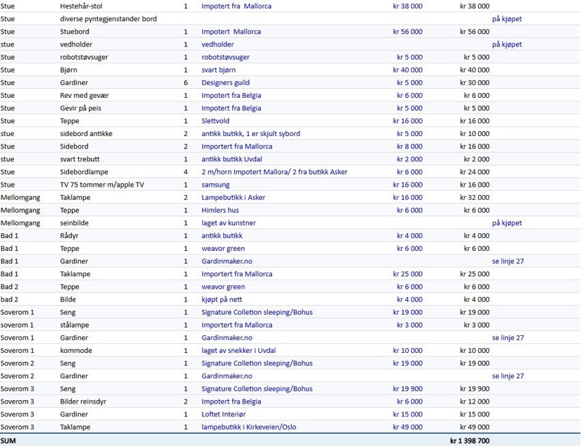 Møbel liste del 2 Galleribilde
