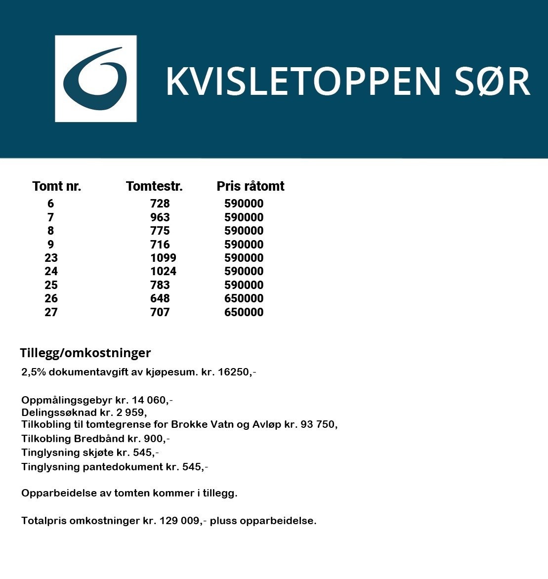 Prisliste Galleribilde