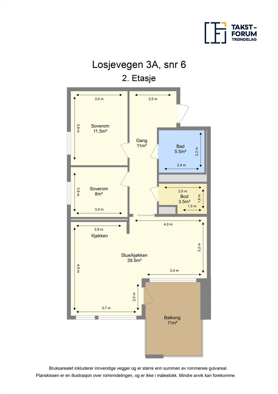 Planskisse Galleribilde