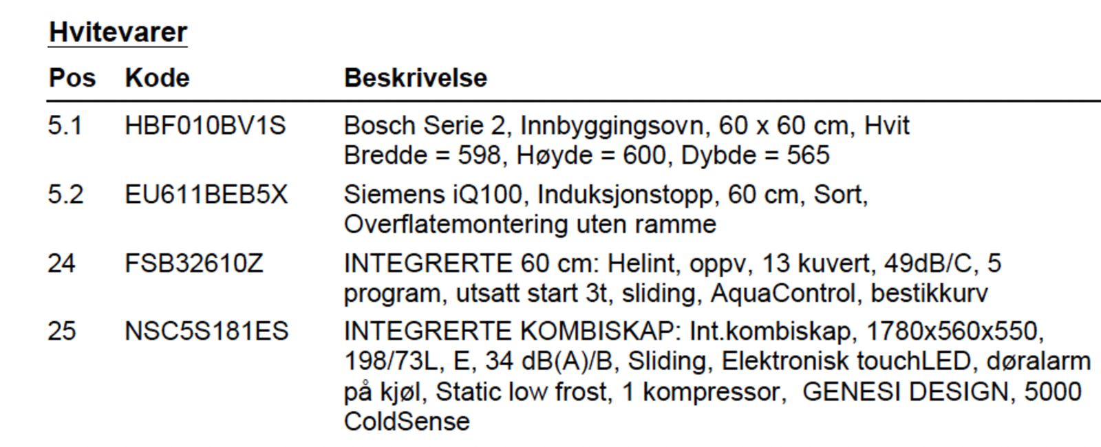 Tilvalgsliste hvitevarer. Galleribilde