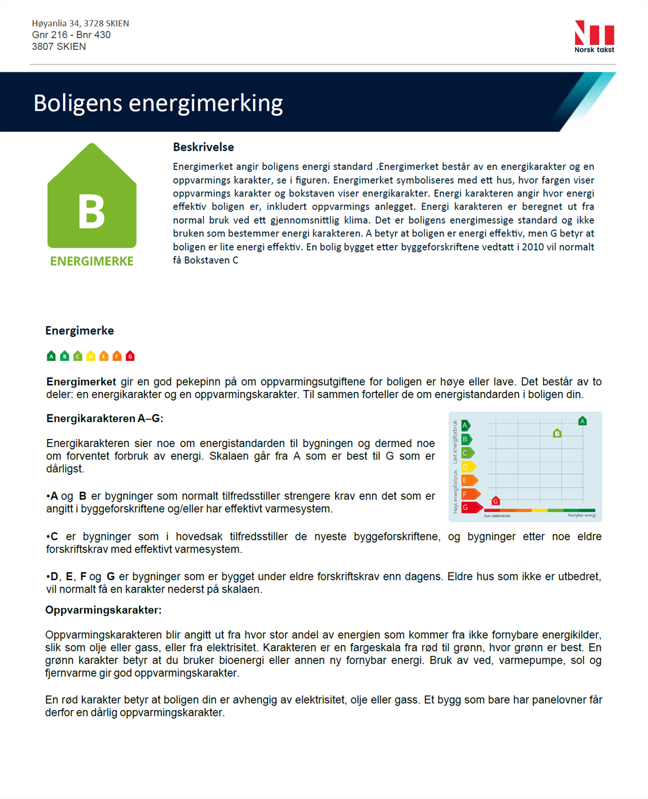 Energimerke B Lysegrønn! Her er det investert store midler for din økonomiske forutsigbarhet, godt klima og svært lave strømutgifter. Dette muliggjør også grønt boliglån som gir ytterligere besparelser. Kontakt megler for meget godt tilbud på dette lånet Galleribilde