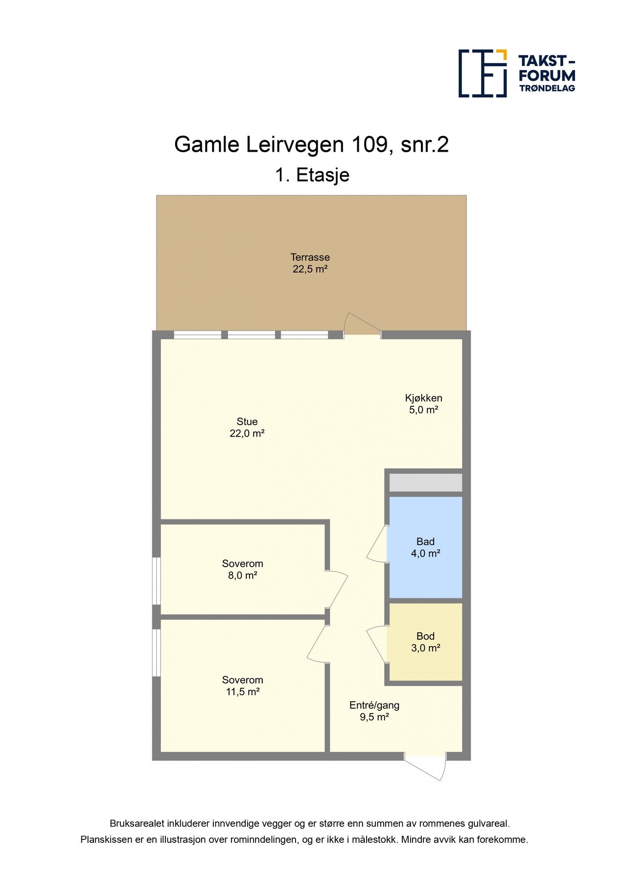 Planskisse Galleribilde