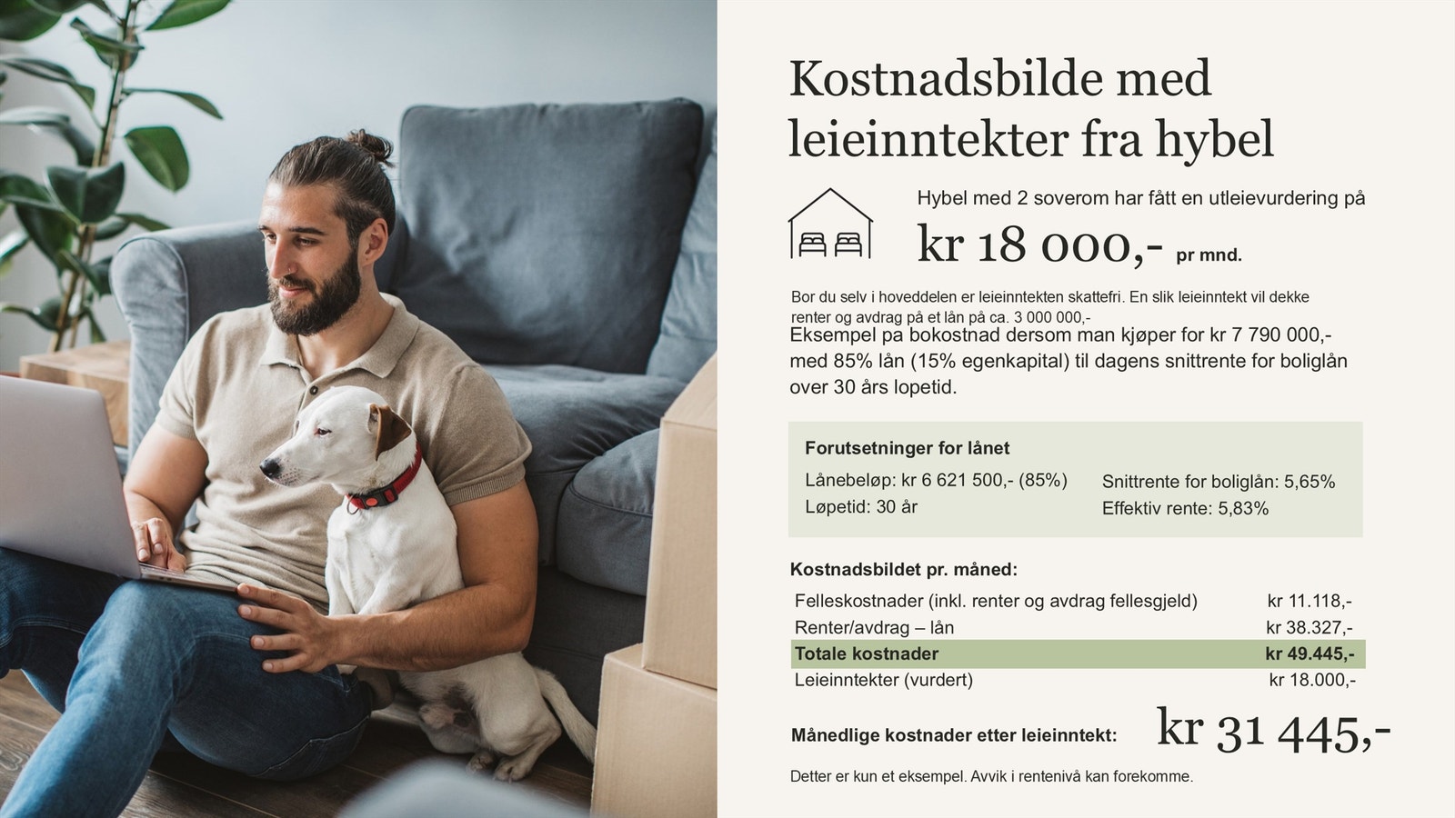 Kostnadsbilde Sinsenveien 5A Galleribilde