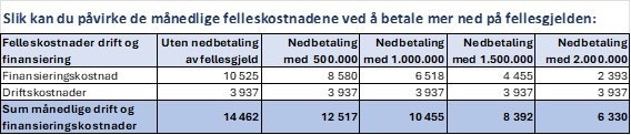 Mulighet for nedbetaling av fellesgjeld (IN) - Leilighet A-401 Galleribilde