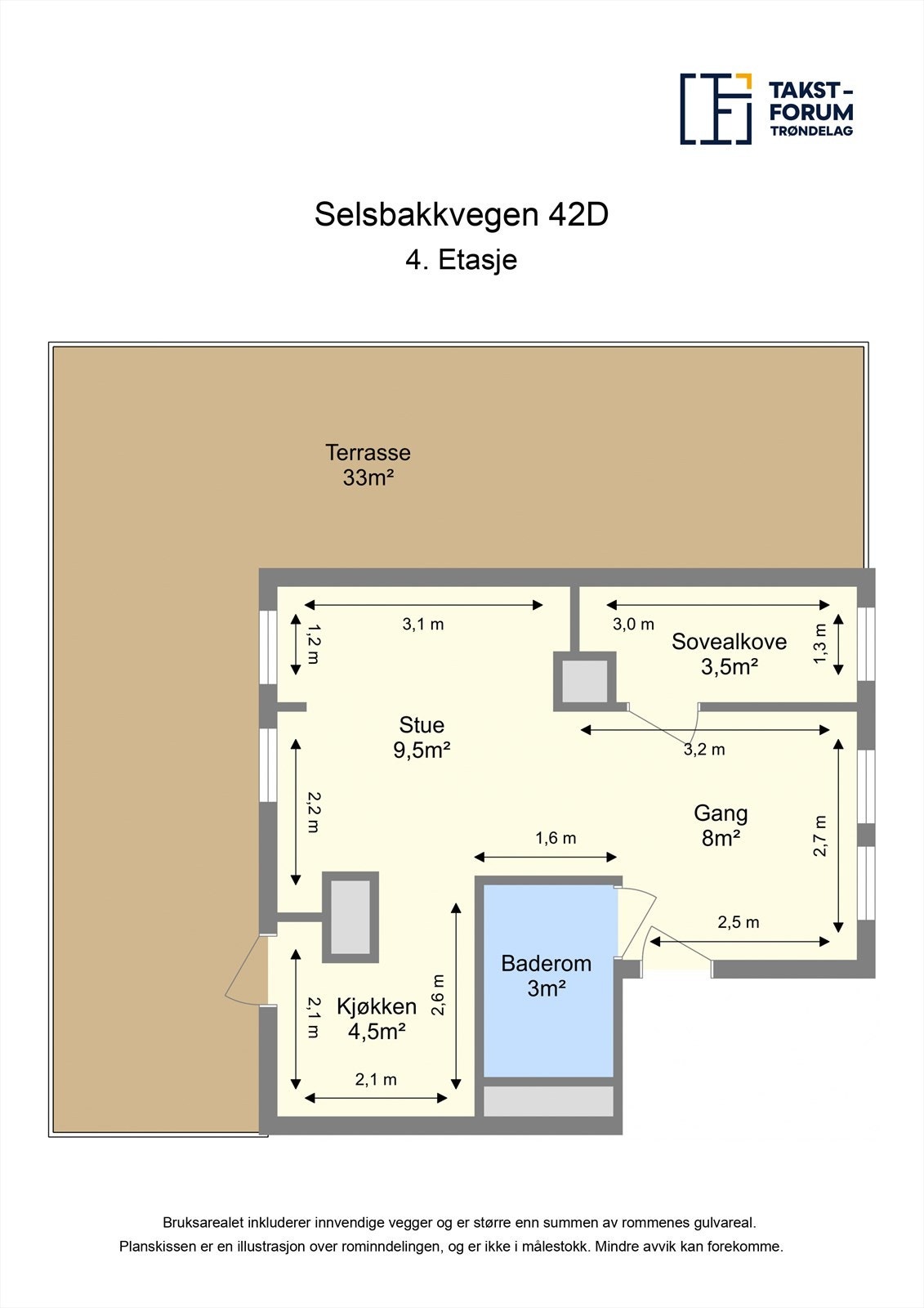 Planskisse Galleribilde