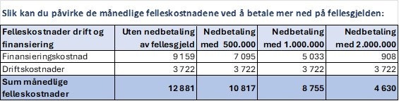 Mulighet for nedbetaling av fellesgjeld (IN) - Leilighet A-304 Galleribilde
