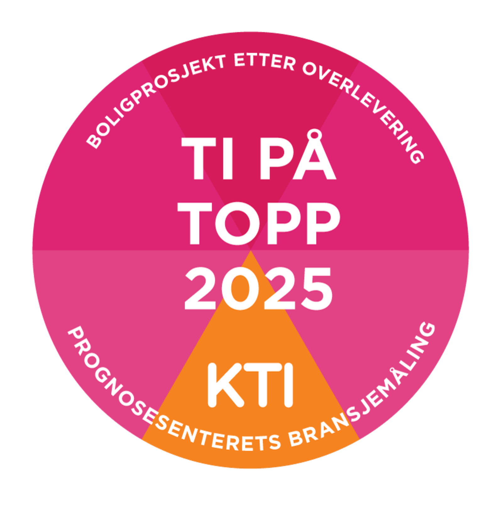 Ladebyhagen bygg M er på topp 10 i Prognosesenterets KTI-måling for boligprosjekter etter overlevering. Galleribilde