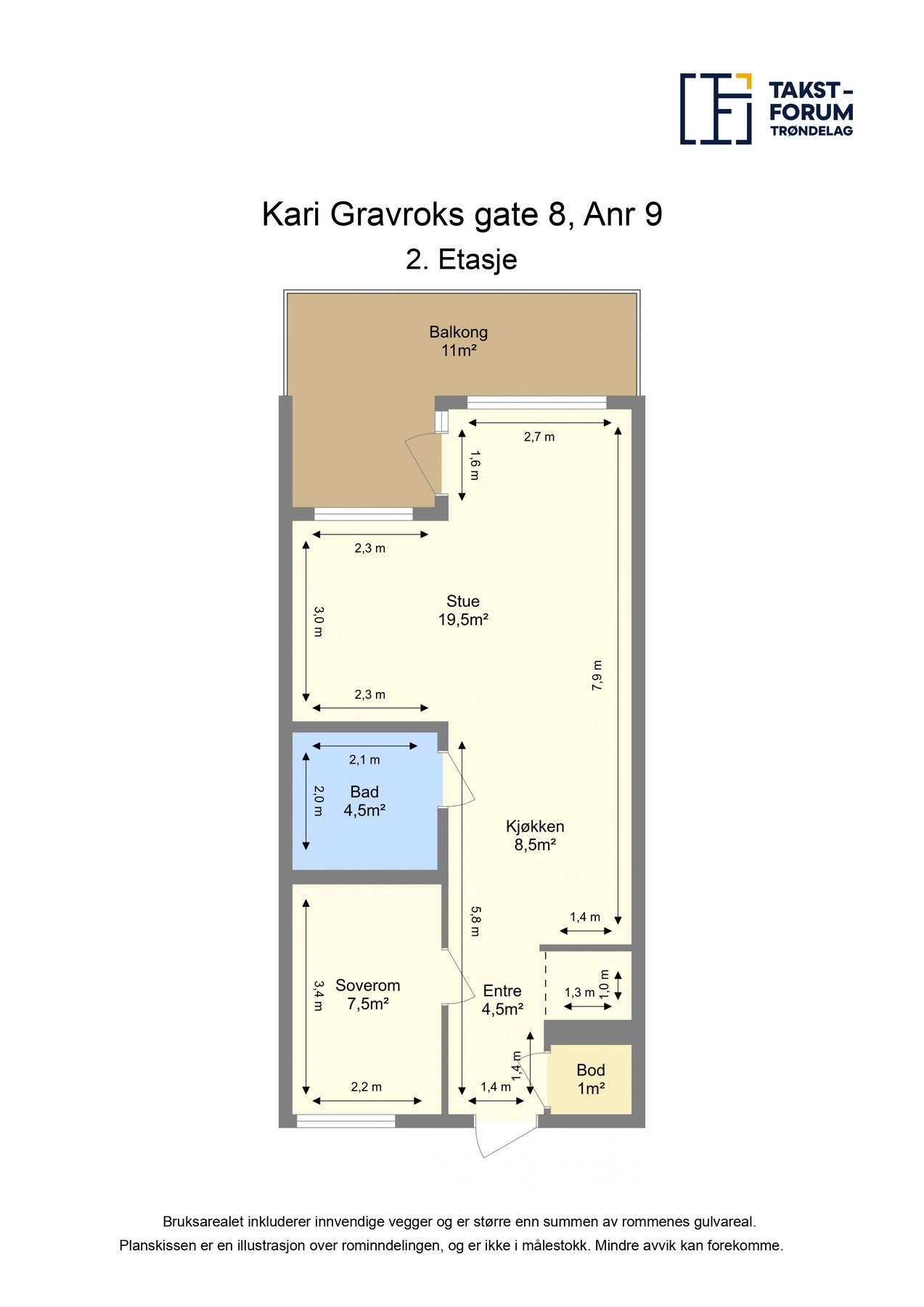 Planskisse Galleribilde
