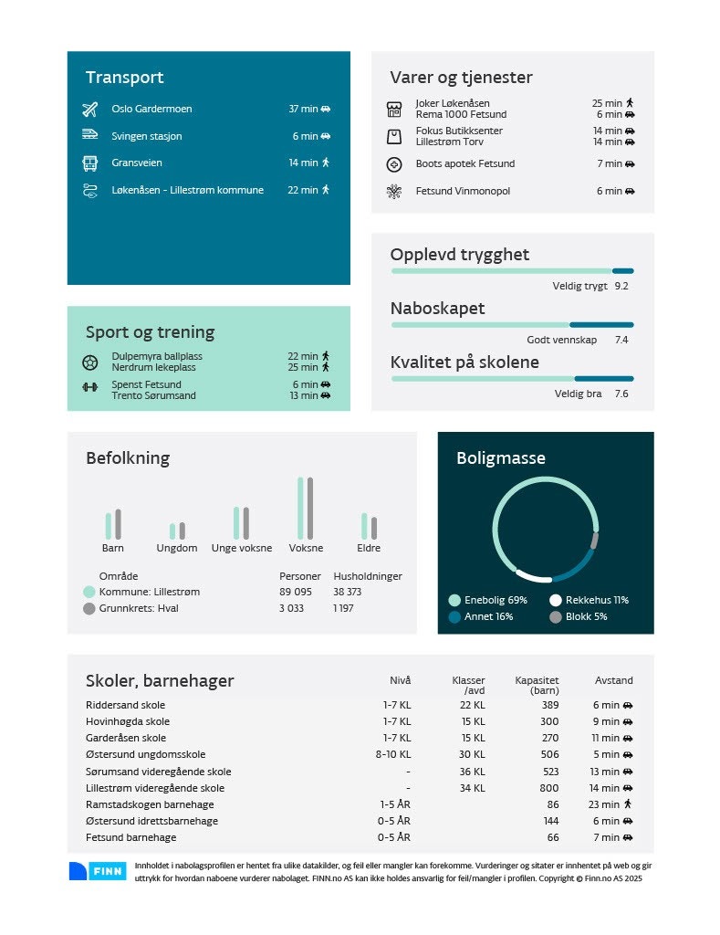 Nabolagsprofil Galleribilde