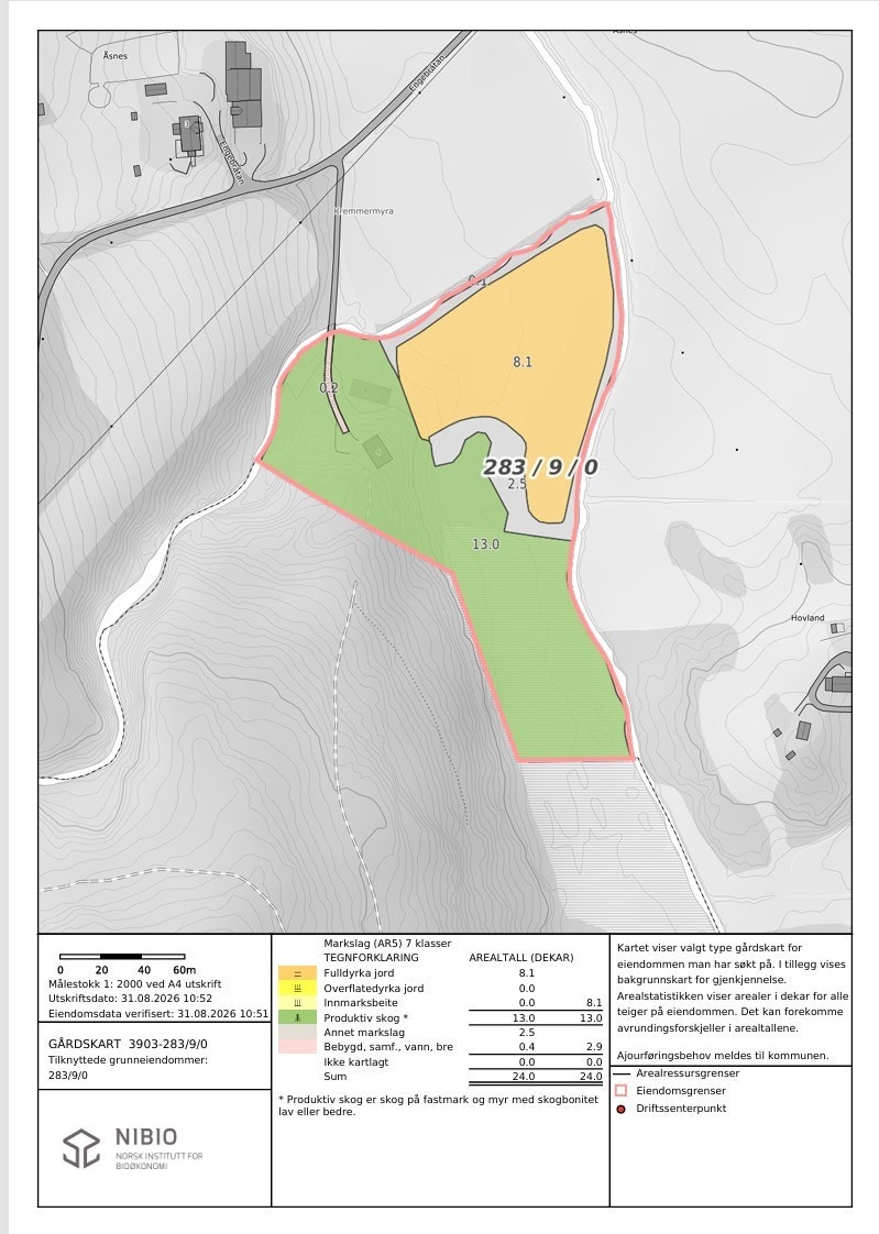I følge tilgjengelige arealopplysninger fra Nibio utgjør eiendommen blant annet ca. 8,1 dekar fulldyrket jord og ca. 13 dekar produktiv skog. Galleribilde