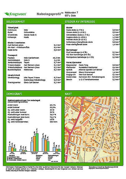 Nabolagsprofil Galleribilde