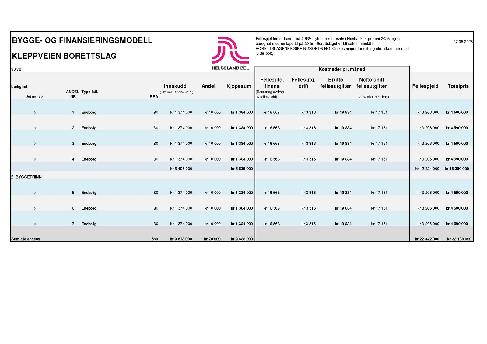 Bygge- og finansieringsplan