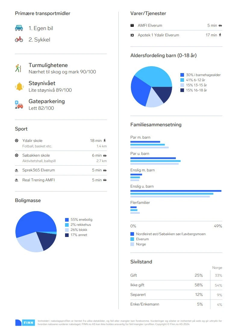 Nabolagsprofil Galleribilde