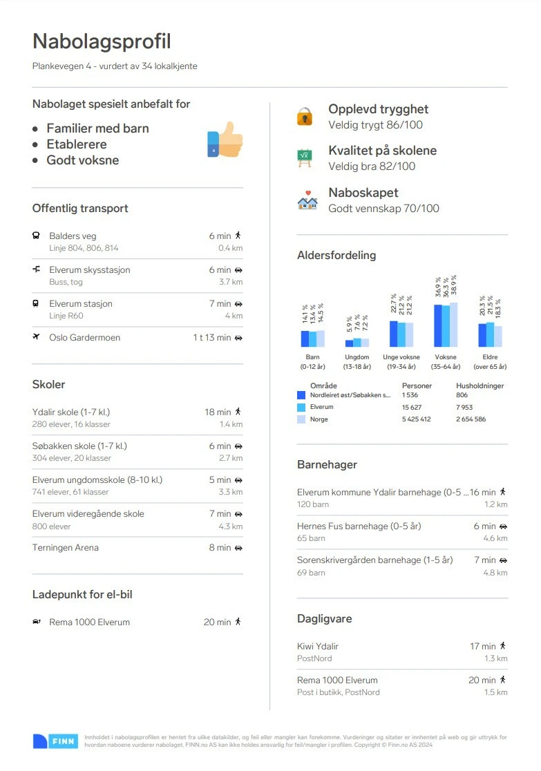 Nabolagsprofil Galleribilde