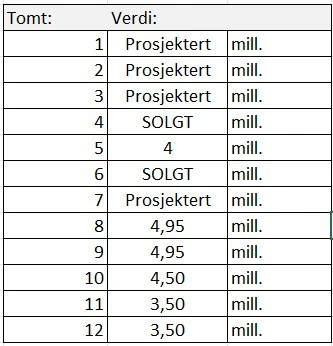 Oversikt tomter priser Galleribilde