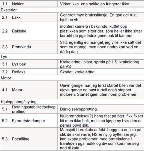 Hva vi har oppdaget av feil/utbedringer fra verkstedet.