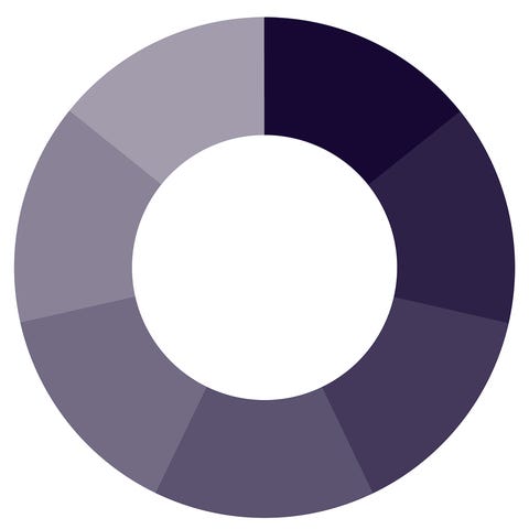 Miljøstiftelsen ZERO-logo