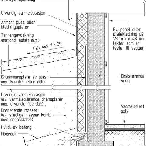 Annonsebilde