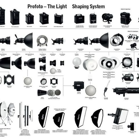 Profoto lysformere ønskes kjøpt!