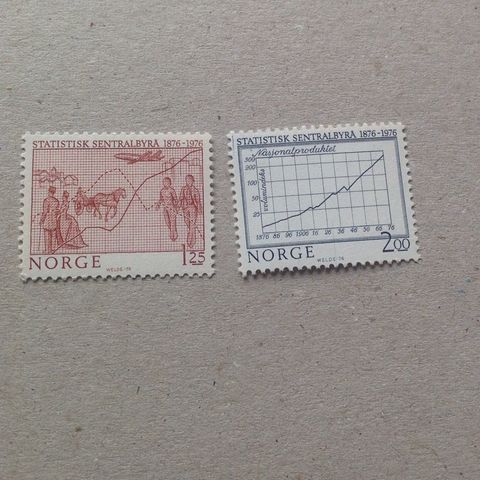 Norske frimerker 1976