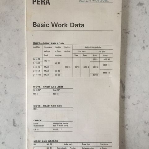 Vintage 1968 UK PERA Management Economics Data Card
