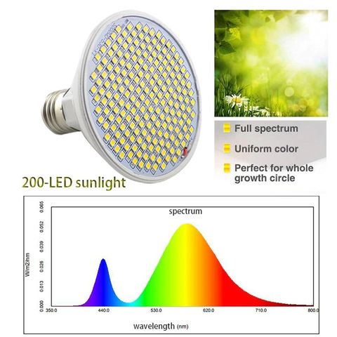 Vekstlys / Plant Growth Lights Full Spectrum  GU10/E27/E14 AC 220 ~ 240V