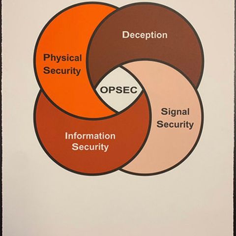 Gardar Eide Einarsson u.t. Opsec, Signert, samtidskunst, Astrup Fearnley