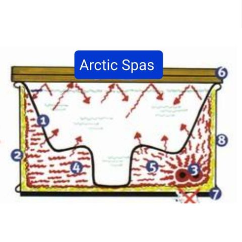 * Massasjebad * Spabad *Arctic Spas *Polarbad * utebad * utespa* boblebad