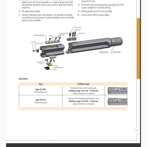 Botek drill hode/frese bår type 02-010