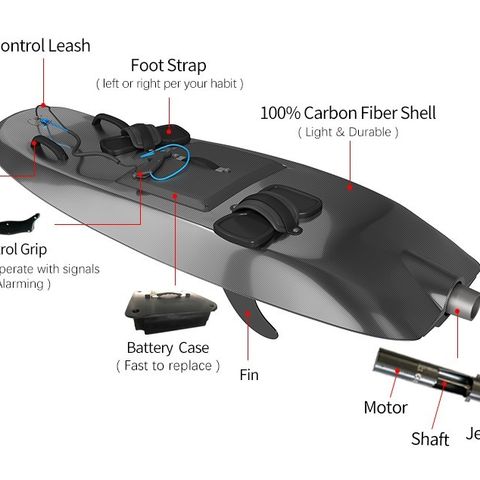 Elektrisk surfebrett/wakeboard med toppfart på hele 28 knop.