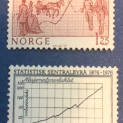 Norge, 1976 Statistisk sentralbyrå 100 år, NK 776 og NK 777. Postfrisk