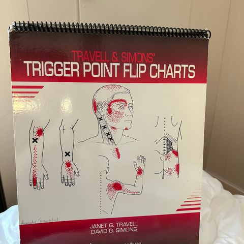 Trigger point chart Travell and Simons